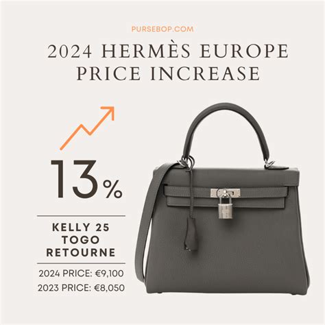 New Confirmed Hermès Prices in Europe 2024.